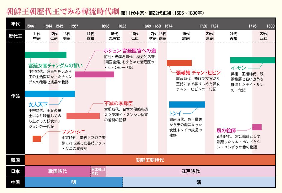 朱蒙 チュモン あらすじと無料動画